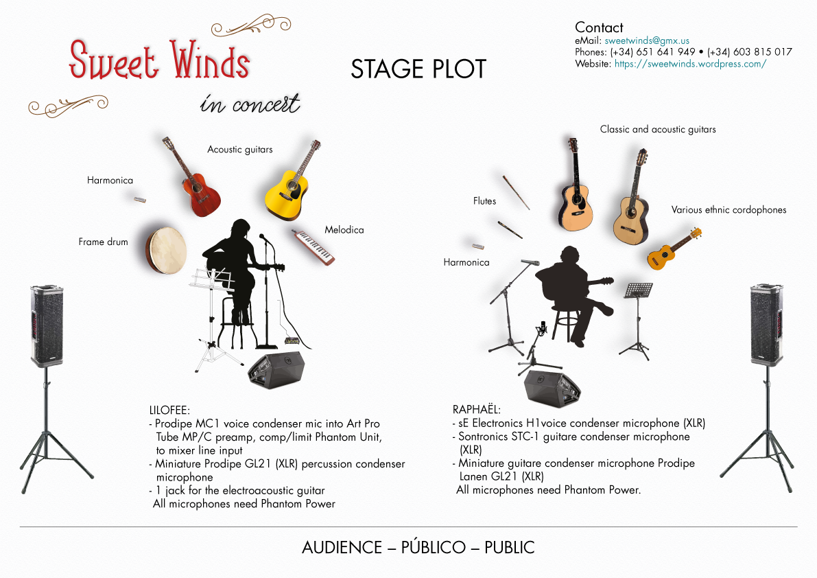 sweet-winds-stage-plot